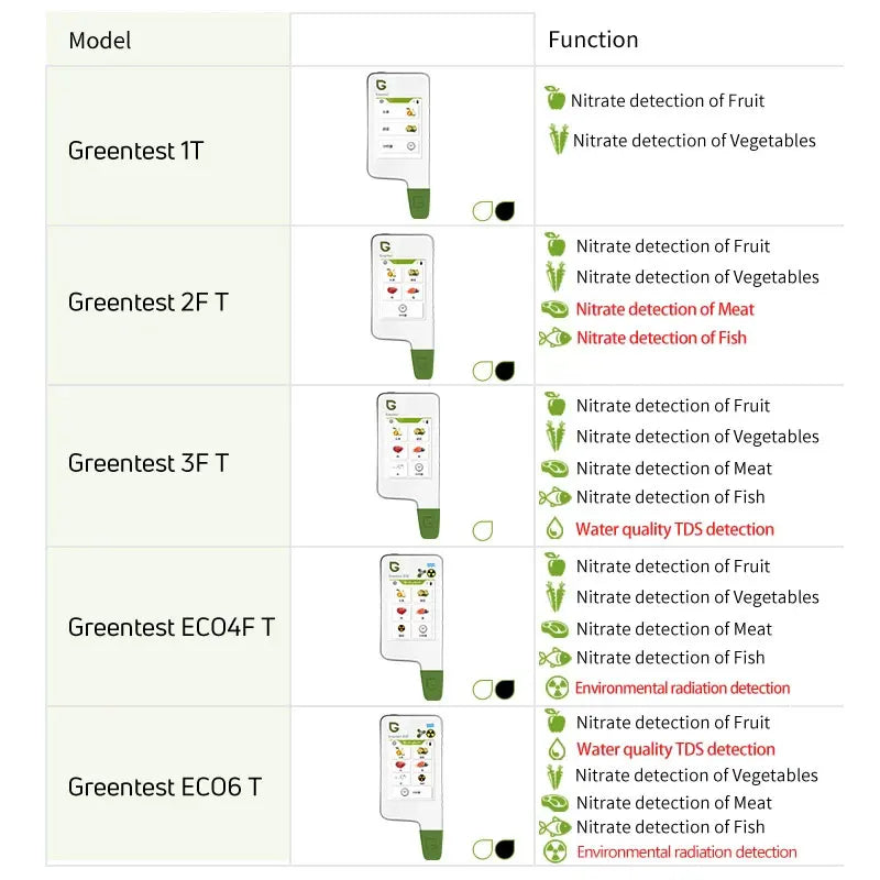 1T 2FT 3FT 4FT 6T Food Safety Detector Food Nitrate Tester Fruits and Vegetables Meat Radiation Nitrate Detection Health Care